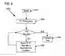 Fig. 08 - Cross cluster extension mobility in internet-protocol telephony