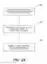 Fig. 03 - Wireless support for portable media player devices