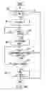 Fig. 07 - Collision mitigation for multicast transmission in wireless local area networks