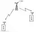 Fig. 01 - Base station device and data mapping method