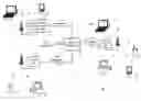 Fig. 01 - Group identification and definition employing look up table (LUT) within multiple user, multiple access, and/or MIMO wireless communications