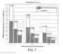 Fig. 07 - Apparatus and Method for Allocation of Subcarriers in Clustered DFT-Spread-OFDM