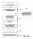 Fig. 08 - Apparatus and Method for Allocation of Subcarriers in Clustered DFT-Spread-OFDM