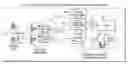 Fig. 01 - User plane emergency location continuity for voice over internet protocol (VoIP)/IMS emergency services