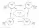 Fig. 01 - Scalable media access control for multi-hop high bandwith communications