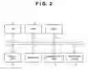 Fig. 03 - Network communication apparatus, method and program