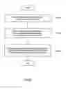 Fig. 13 - Communication channel building device and N-tree building method