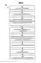 Fig. 07 - Network protocol header alignment