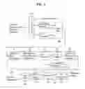 Fig. 04 - DTV receiving system and method of processing DTV signal