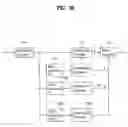 Fig. 17 - DTV receiving system and method of processing DTV signal