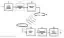Fig. 01 - Dispersion control in underwater electromagnetic communications systems
