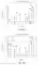 Fig. 06 - Methods and Systems For Performing Channel Estimation In A Wireless Communication System