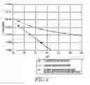 Fig. 09 - Apparatus and method for estimating a channel in a broadband wireless communication system