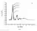 Fig. 04 - Use of nearly monochromatic and tunable photon sources with nuclear resonance fluorescence in non-intrusive inspection of containers for material detection and imaging