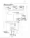 Fig. 06 - Technique for assisting a user with information services at an information/call center
