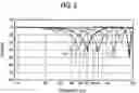 Fig. 06 - Acoustic processing device