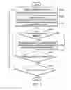 Fig. 04 - PICTURE SHARING METHODS FOR A PORTABLE DEVICE