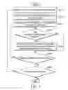 Fig. 06 - PICTURE SHARING METHODS FOR A PORTABLE DEVICE