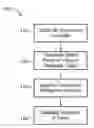 Fig. 01 - Apparatus and method for surface capturing and volumetric analysis of multidimensional images