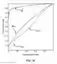 Fig. 33 - Recognition via high-dimensional data classification
