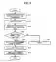 Fig. 08 - Image processing apparatus and image processing method