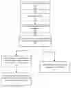 Fig. 01 - Media content finger print system