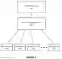 Fig. 08 - Media content finger print system