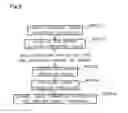 Fig. 08 - IMAGE FORMING METHOD AND DETERMINATION METHOD OF CONTRAST POTENTIAL