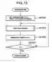 Fig. 10 - Temperature Control Method for Fixing Device