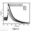 Fig. 07 - High surface area ceramic coated fibers