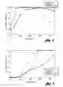 Fig. 03 - Staged Catalyst System and Method of Using the Same