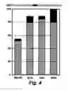 Fig. 05 - Methods of determining renal function using technetium-99m tricarbonyl-nitrilotriacetic acid