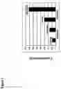Fig. 03 - Beta 1,4-galactosyltransferases with altered donor and acceptor specificities, compositions and methods of use