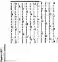 Fig. 09 - Beta 1,4-galactosyltransferases with altered donor and acceptor specificities, compositions and methods of use