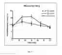 Fig. 16 - METHODS AND COMPOSITIONS INVOLVING CHITOSAN NANOPARTICLES