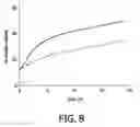Fig. 08 - Azide modified charge sensitive channel proteins