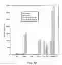 Fig. 22 - IN SITU IMMUNIZATION