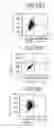 Fig. 33 - Pluripotent embryonic-like stem cells, compositions, methods and uses thereof
