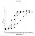 Fig. 02 - Formulation for room temperature stabilization of a live attenuated bacterial vaccine