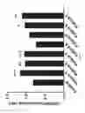 Fig. 02 - Methods for identifying compounds for the treatment of type 1 diabetes