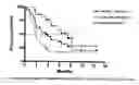 Fig. 01 - METHODS FOR TREATING LYMPHOMAS IN CERTAIN PATIENT POPULATIONS AND SCREENING PATIENTS FOR SAID THERAPY