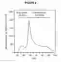 Fig. 06 - Stable amyloid beta monomers and oligomers