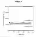 Fig. 09 - Stable amyloid beta monomers and oligomers