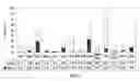 Fig. 08 - Targeted immunoconjugates