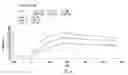 Fig. 10 - Targeted immunoconjugates