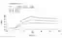Fig. 11 - Targeted immunoconjugates