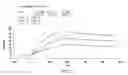 Fig. 12 - Targeted immunoconjugates