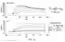 Fig. 15 - Targeted immunoconjugates