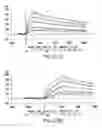 Fig. 26 - Targeted immunoconjugates