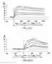 Fig. 27 - Targeted immunoconjugates